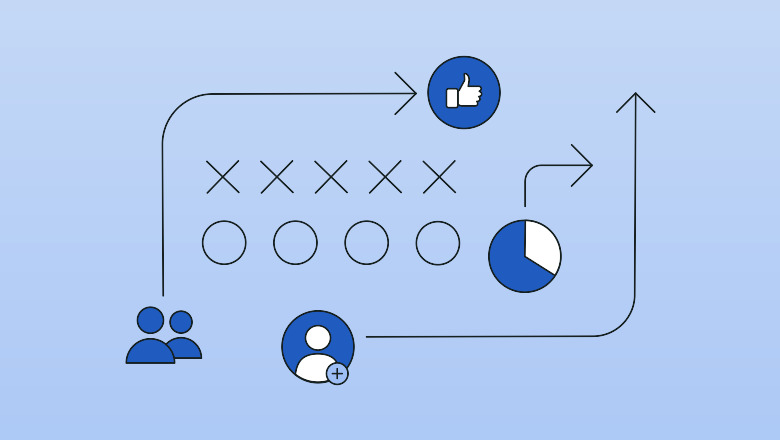 How Facebook Marketing Support Helps Brands Grow Faster Online